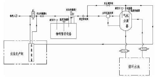 金沙澳门(中国)唯一官方网站,佛山水泵厂,水环真空泵,金沙澳门(中国)唯一官方网站厂