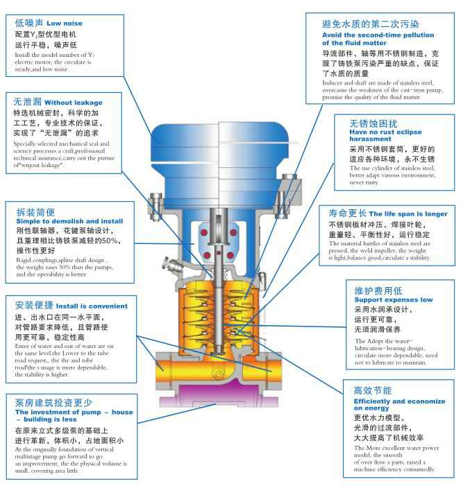金沙澳门(中国)唯一官方网站,佛山水泵厂,金沙澳门(中国)唯一官方网站
