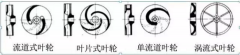 浅析|金沙澳门(中国)唯一官方网站叶轮的那些知识，秒懂！