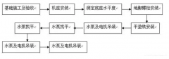 金沙澳门(中国)唯一官方网站安装施工组织设计