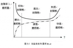 金沙澳门(中国)唯一官方网站设备管理实战经验分享