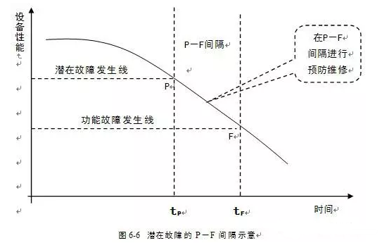 金沙澳门(中国)唯一官方网站潜在故障