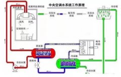 金沙澳门(中国)唯一官方网站浅析暖通水泵的使用与选型